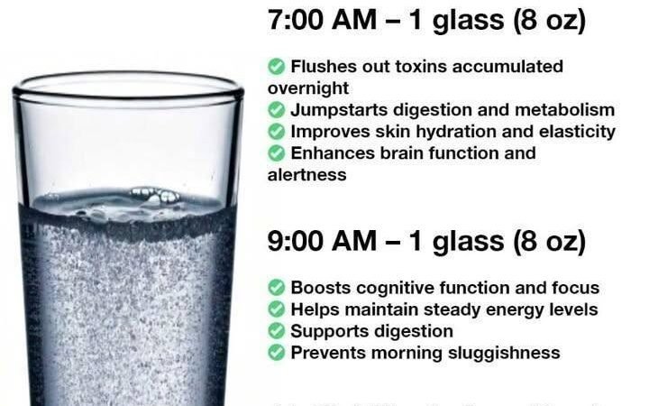 You are doing it all wrong. Here’s how to drink 8 glasses of water each day.